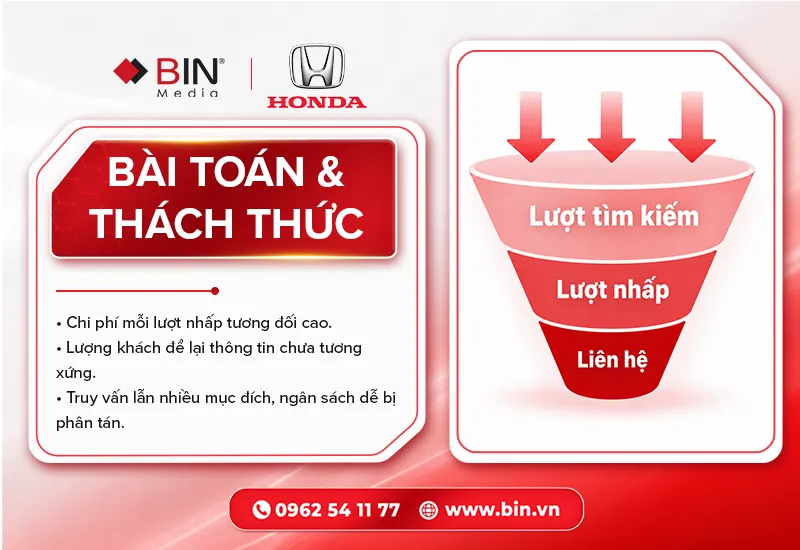 Khi bài toán không nằm ở việc mua thêm lượt nhấp Khi bài toán không nằm ở việc mua thêm lượt nhấp
