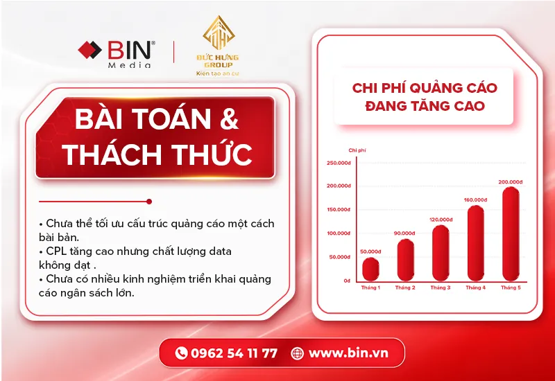 Bài toán hiệu suất không nằm ở ngân sách Bài toán hiệu suất không nằm ở ngân sách