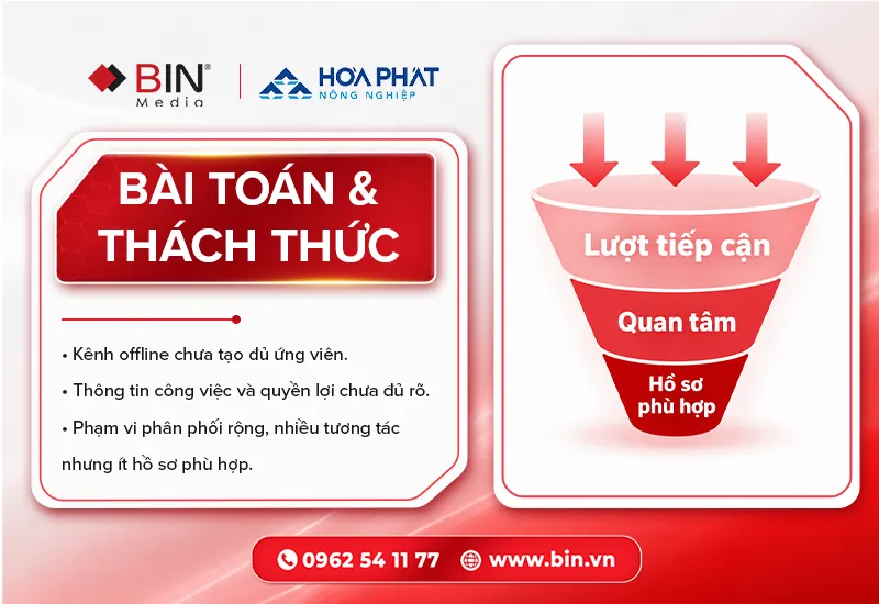 Khi bài toán không nằm ở việc quảng cáo thật rộng Khi bài toán không nằm ở việc quảng cáo thật rộng