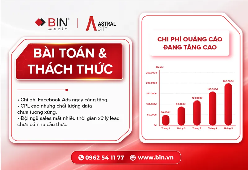 Khi bài toán không nằm ở việc tăng ngân sách Khi bài toán không nằm ở việc tăng ngân sách