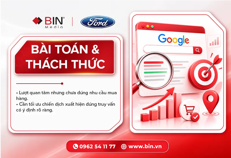 Khi bài toán không nằm ở ngân sách Khi bài toán không nằm ở ngân sách