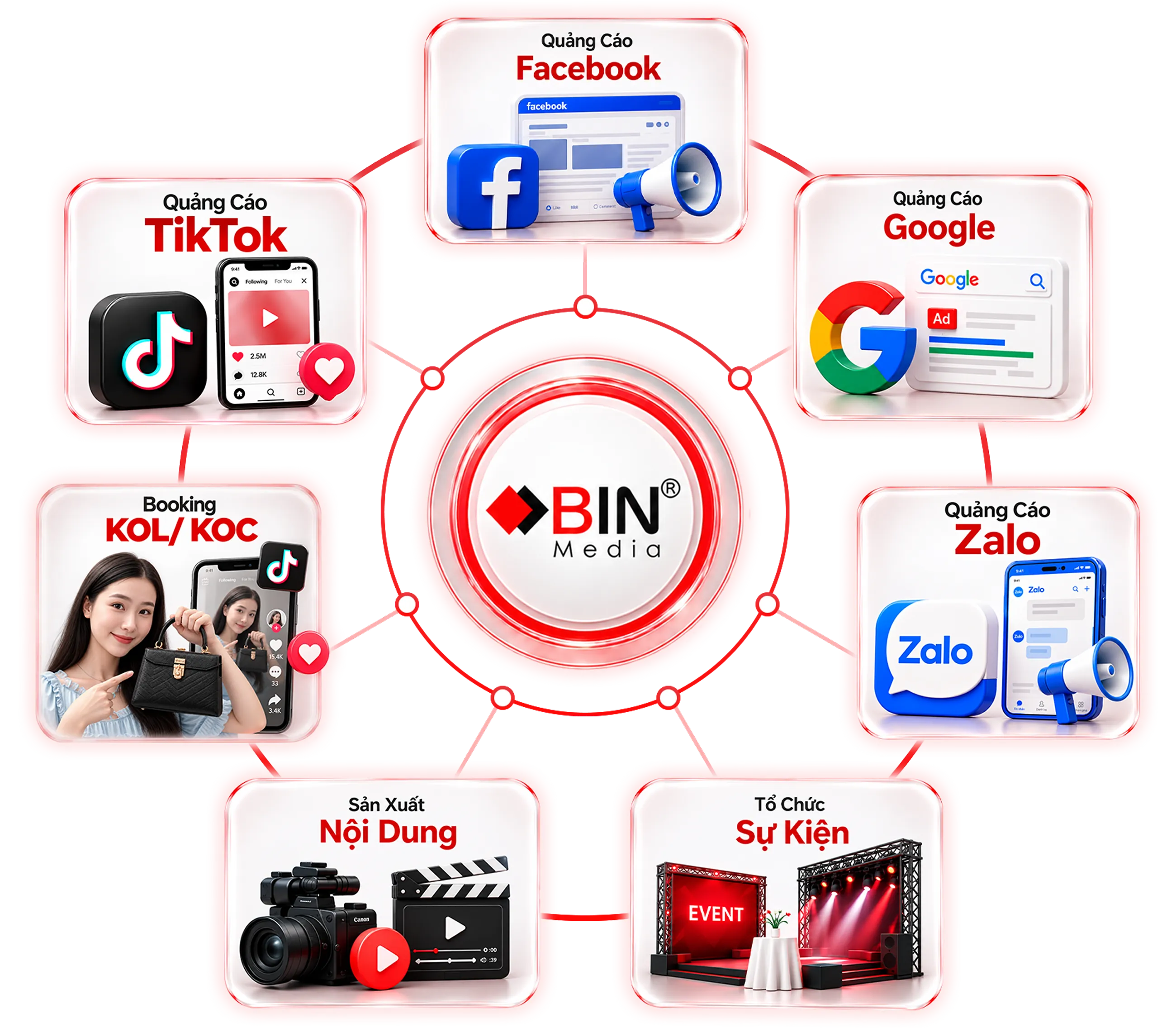 Giải Pháp Marketing Tổng Thể Cho Doanh Nghiệp Giải Pháp Marketing Tổng Thể Cho Doanh Nghiệp