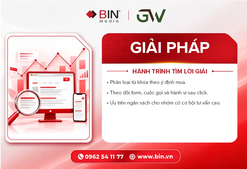 Hành trình tìm lời giải: Đưa GrandWood xuất hiện đúng lúc khách hàng đang cần giải pháp vật liệu Hành trình tìm lời giải: Đưa GrandWood xuất hiện đúng lúc khách hàng đang cần giải pháp vật liệu