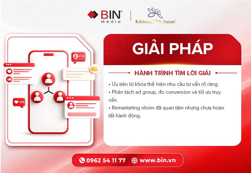 Tái cấu trúc Google Ads theo Search Intent Tái cấu trúc Google Ads theo Search Intent
