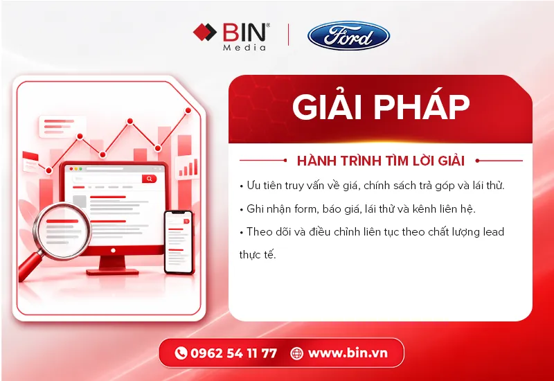 Hành trình tìm lời giải: Từ lượt tìm kiếm đến tín hiệu mua hàng Hành trình tìm lời giải: Từ lượt tìm kiếm đến tín hiệu mua hàng