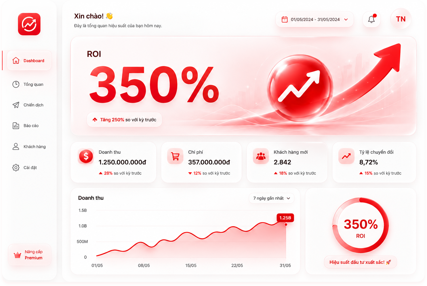 Dashboard ROI BIN Media