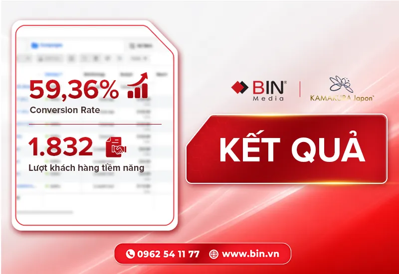 1.832 lượt chuyển đổi với Conversion Rate đạt 59,36% 1.832 lượt chuyển đổi với Conversion Rate đạt 59,36%
