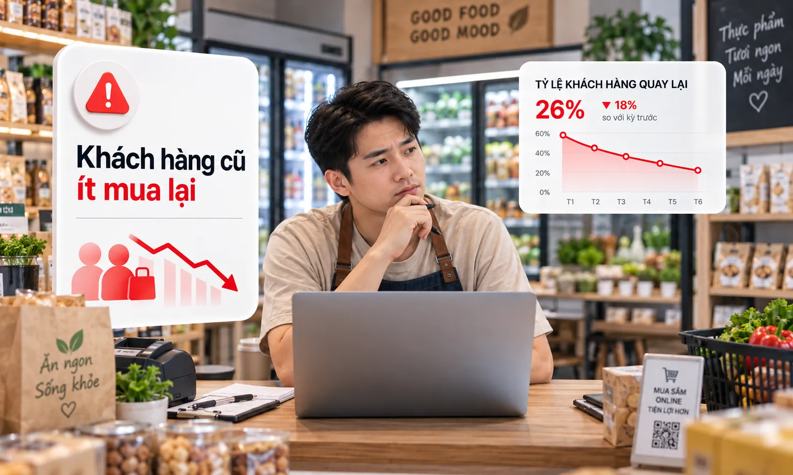 Khách mua một lần rồi mất hút, không quay lại Khách mua một lần rồi mất hút, không quay lại