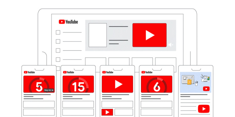 Chạy quảng cáo trên Youtube bao nhiêu tiền