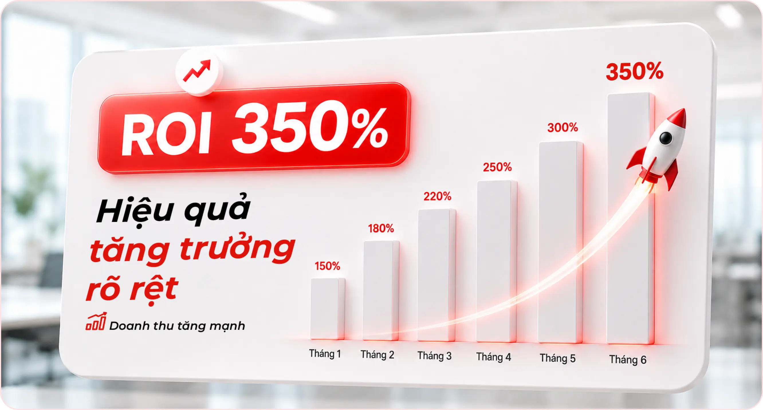 Tăng hiệu suất quảng cáo lên đến 90%