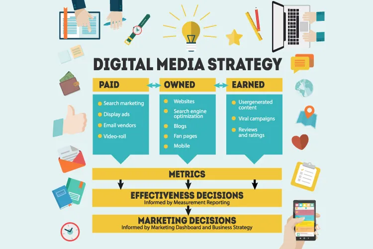 Giai đoạn tiền chiến lược: Thu thập, phân tích và lên kế hoạch Giai đoạn tiền chiến lược: Thu thập, phân tích và lên kế hoạch