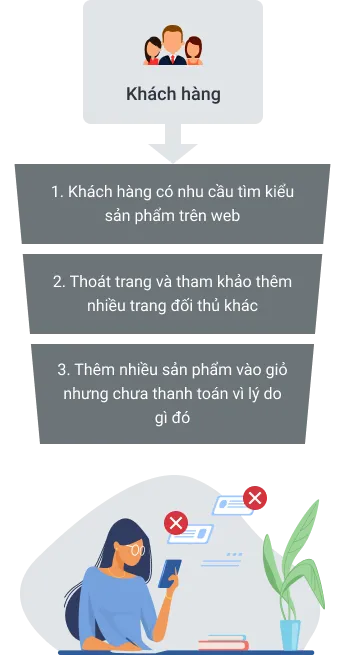 Doanh nghiệp chưa áp dụng Search Ads Remarketing