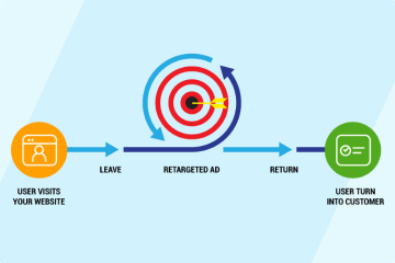 Tiếp thị lại động (chỉ dành cho nhà quảng cáo có tài khoản trên Google Merchant Center)