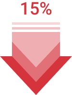 Giảm 20% chi phí dành riêng cho quảng cáo