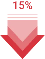 Giảm 20% chi phí dành riêng cho quảng cáo