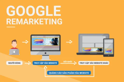 Remarketing là gì? Remarketing là gì?
