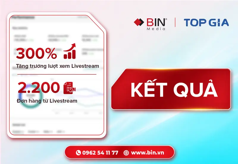 Kết quả: Hơn 2,15K sản phẩm bán ra, lượt xem tăng 300%