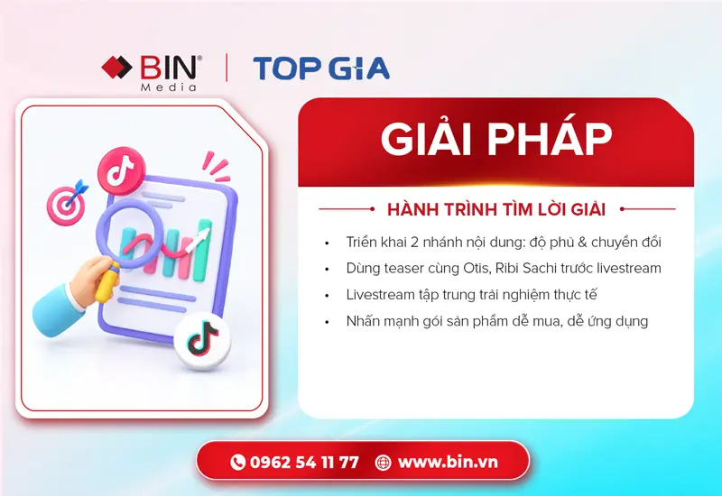 Kết nối Teaser với Flow Livestream bán hàng