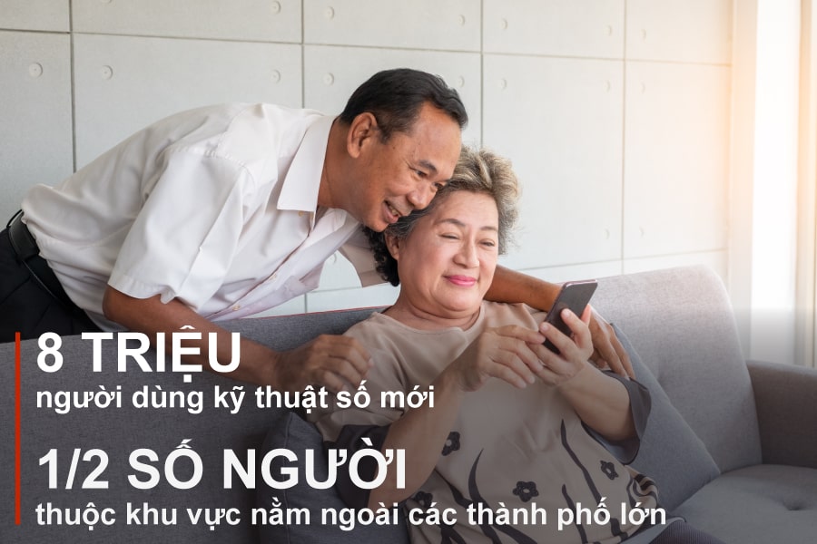 Người dùng sử dụng các kênh kỹ thuật số như một kênh hữu ích để ra quyết định mua sắm