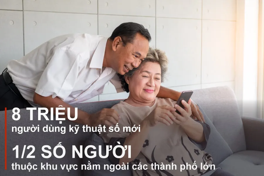 Người dùng sử dụng các kênh kỹ thuật số như một kênh hữu ích để ra quyết định mua sắm Người dùng sử dụng các kênh kỹ thuật số như một kênh hữu ích để ra quyết định mua sắm