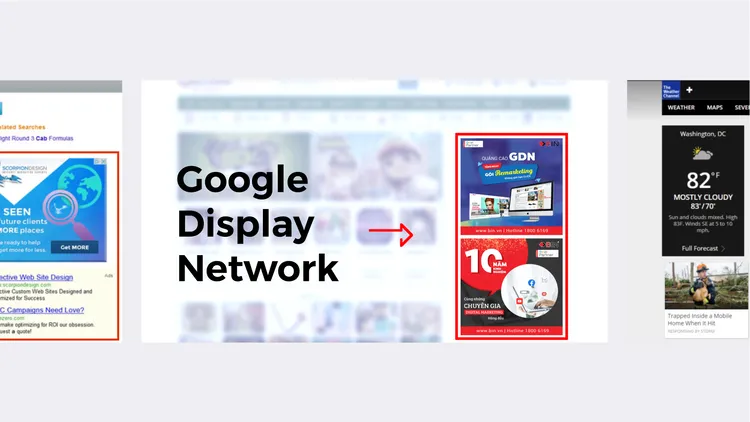 Quảng cáo Google Display Network (GDN) là gì và ưu, nhược điểm của nó