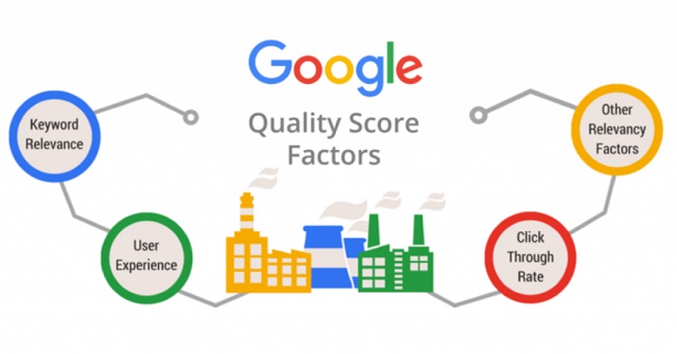 Tăng điểm chất lượng quảng cáo Tăng điểm chất lượng quảng cáo