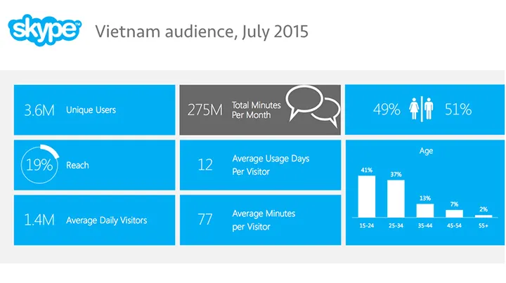 SKYPE ADS - QUẢNG CÁO TRÊN SKYPE
