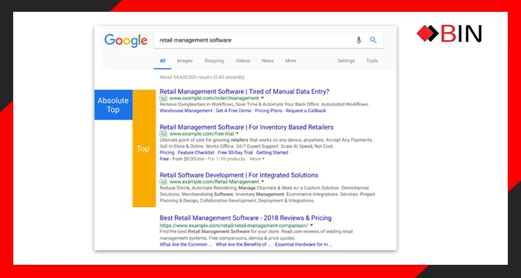 Hoàn thiện bức tranh quảng cáo với 4 chỉ số mới