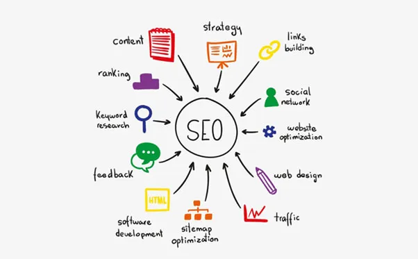 Tối ưu trên công cụ tìm kiếm (SEO)