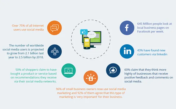 Quảng cáo mạng xã hội