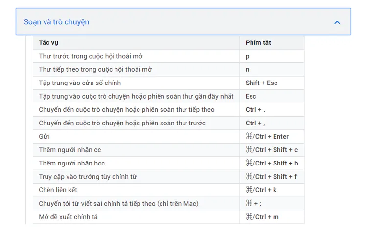 6 mẹo và thủ thuật giúp bạn làm chủ Gmail