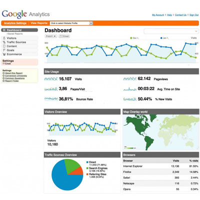 Giới thiệu Google Analytics
