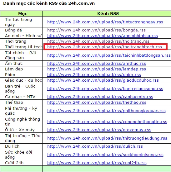 Tự động đăng bài từ Website lên Facebook