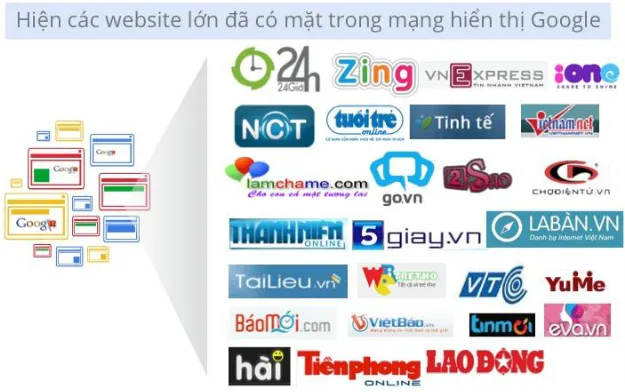 Website đối tác của Google