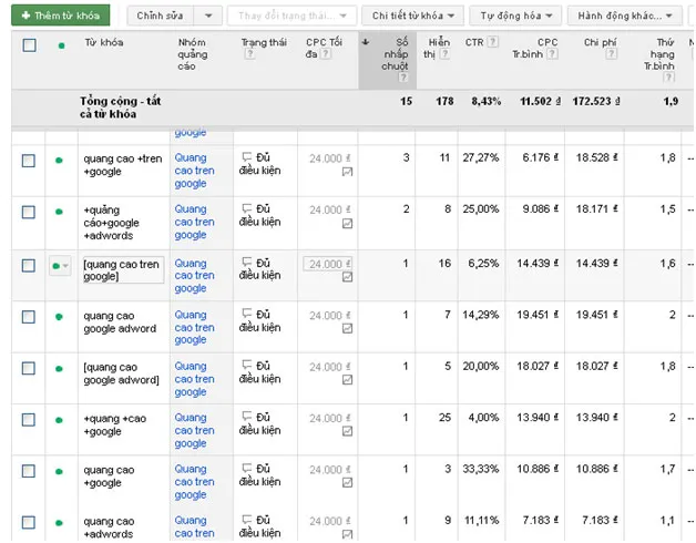 Quang cao tren Google