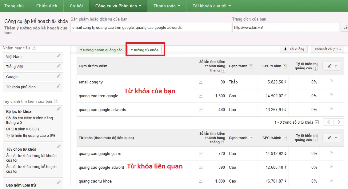 Mục ý tưởng từ khóa của Google Keyword Planner Mục ý tưởng từ khóa của Google Keyword Planner