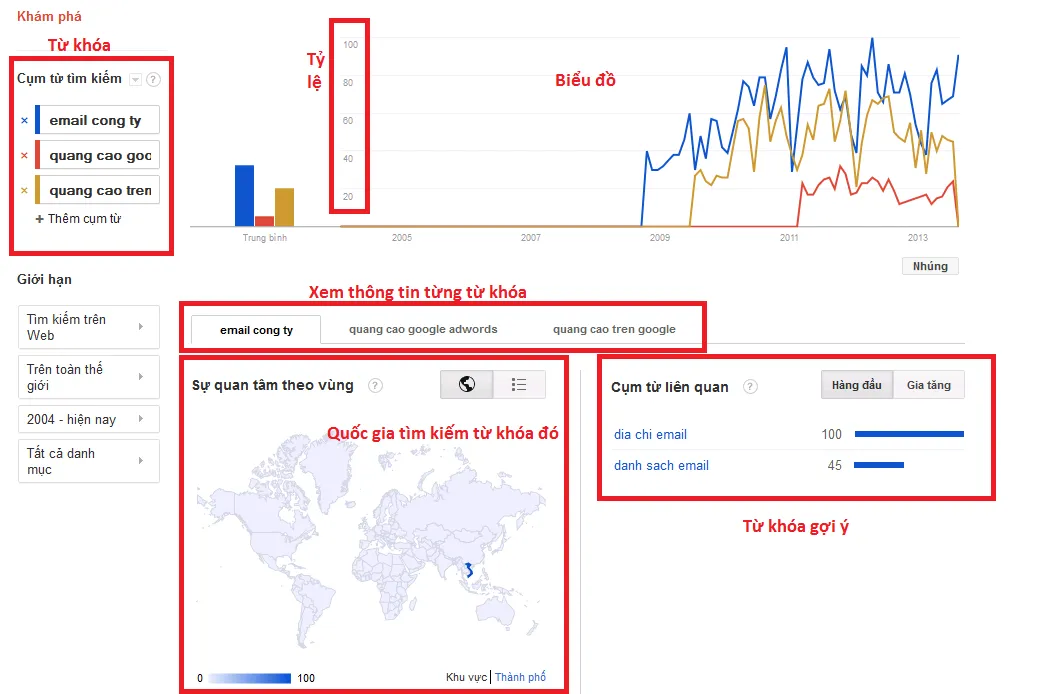 Kết quả từ khóa nhập vào Google Trends Kết quả từ khóa nhập vào Google Trends