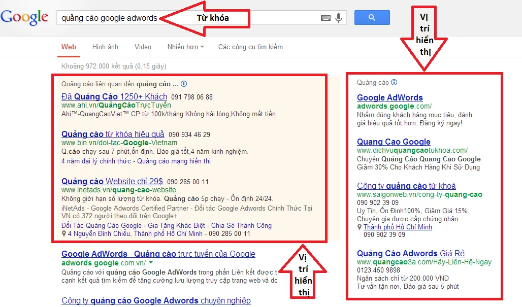 Vị trí hiển thị quảng cáo Google Adwords
